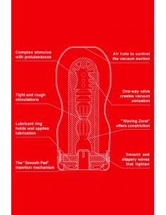Masturbateur Tenga Deep Throat Cup Original 2